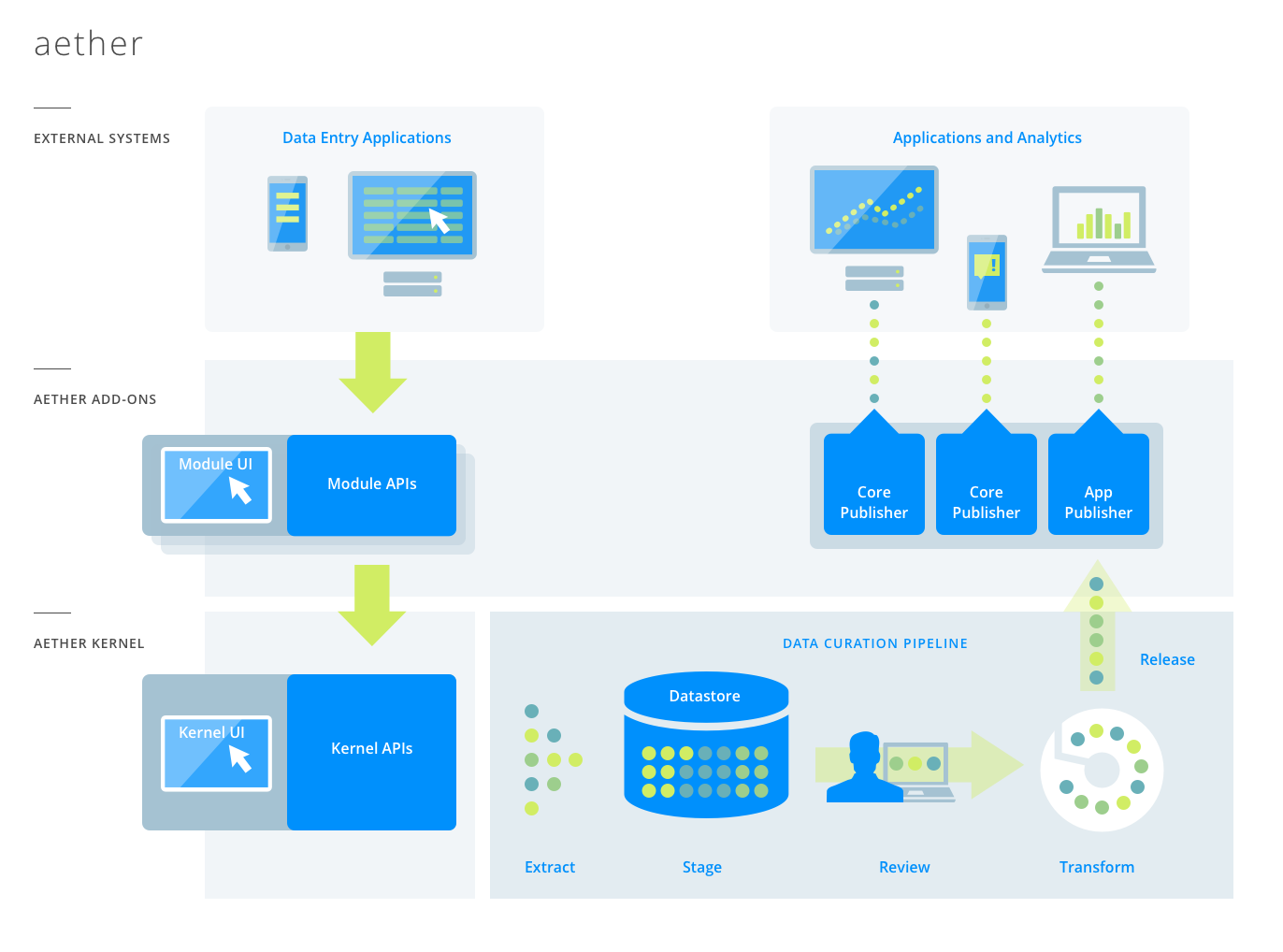 PIPELINE entity types